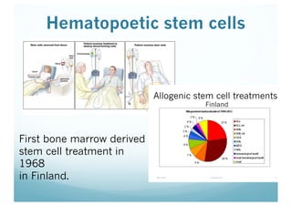 Hematopoetic stem cells
First bone marrow derived
stem cell treatment in
1968
in Finland.
Allogenic stem cell treatments
Finland
 