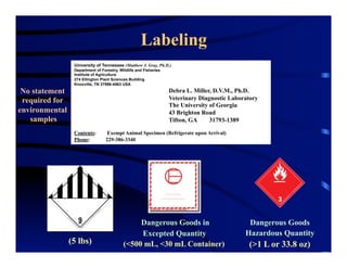 Labeling
University of Tennessee (Matthew J. Gray, Ph.D.)
Department of Forestry, Wildlife and Fisheries
Institute of Agriculture
274 Ellington Plant Sciences Building
Knoxville, TN 37996-4563 USA
Debra L. Miller, D.V.M., Ph.D.
Veterinary Diagnostic Laboratory
The University of Georgia
43 Brighton Road
Tifton, GA 31793-1389
Contents: Exempt Animal Specimen (Refrigerate upon Arrival)
Phone: 229-386-3340
(5 lbs) (>1 L or 33.8 oz)(<500 mL, <30 mL Container)
Dangerous Goods
Excepted Quantity
Dangerous Goods in
Hazardous Quantity
No statement
required for
environmental
samples
 