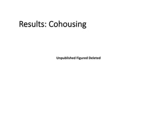 Results:  Cohousing
Unpublished	
  Figured	
  Deleted	
  
 