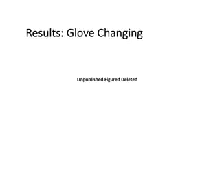 Results:  Glove  Changing
Unpublished	
  Figured	
  Deleted	
  
 