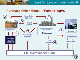 11
11
Purchase Order Model - ‘Palmito’ AgVC
Sale of
product
Loan
repayment
K + i
Fund transfer
agreement
Individual
credit
US$2,000
FABOPAL / INDATROP /
BOLHISPANIA
Importer
Buyer Order
(Contract)
Producer
Processors
FIE Microfinance Bank
12
4
3
5
6
7
Local merchant
Micro-credit
Lead firm (contract) model – with MFI
 
