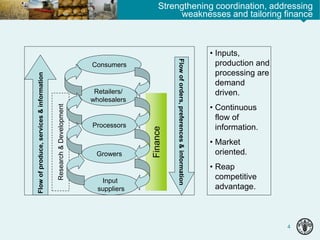 Strengthening coordination, addressing
weaknesses and tailoring finance
4
Flowofproduce,services&information
Consumers
Retailers/
wholesalers
Processors
Growers
Input
suppliers
Finance
Research&Development
Flowoforders,preferences&information
• Inputs,
production and
processing are
demand
driven.
• Continuous
flow of
information.
• Market
oriented.
• Reap
competitive
advantage.
 