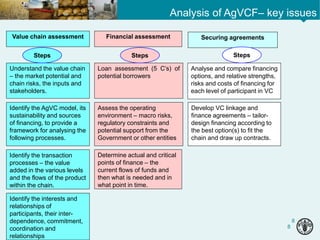 8
Value chain assessment Financial assessment Securing agreements
Understand the value chain
– the market potential and
chain risks, the inputs and
stakeholders.
Identify the AgVC model, its
sustainability and sources
of financing, to provide a
framework for analysing the
following processes.
Identify the interests and
relationships of
participants, their inter-
dependence, commitment,
coordination and
relationships
Loan assessment (5 C’s) of
potential borrowers
Assess the operating
environment – macro risks,
regulatory constraints and
potential support from the
Government or other entities
Determine actual and critical
points of finance – the
current flows of funds and
then what is needed and in
what point in time.
Analyse and compare financing
options, and relative strengths,
risks and costs of financing for
each level of participant in VC
Develop VC linkage and
finance agreements – tailor-
design financing according to
the best option(s) to fit the
chain and draw up contracts.
Identify the transaction
processes – the value
added in the various levels
and the flows of the product
within the chain.
StepsStepsSteps
Analysis of AgVCF– key issues
8
 