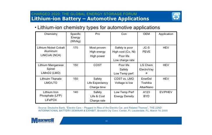 Car Battery Life Expectancy Uk Car Battery Life Expectancy Uk