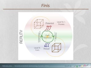 Finis

February, 2014

Towards an Aesthetic Epistemology, by Seth T. Miller

29 of 29

 