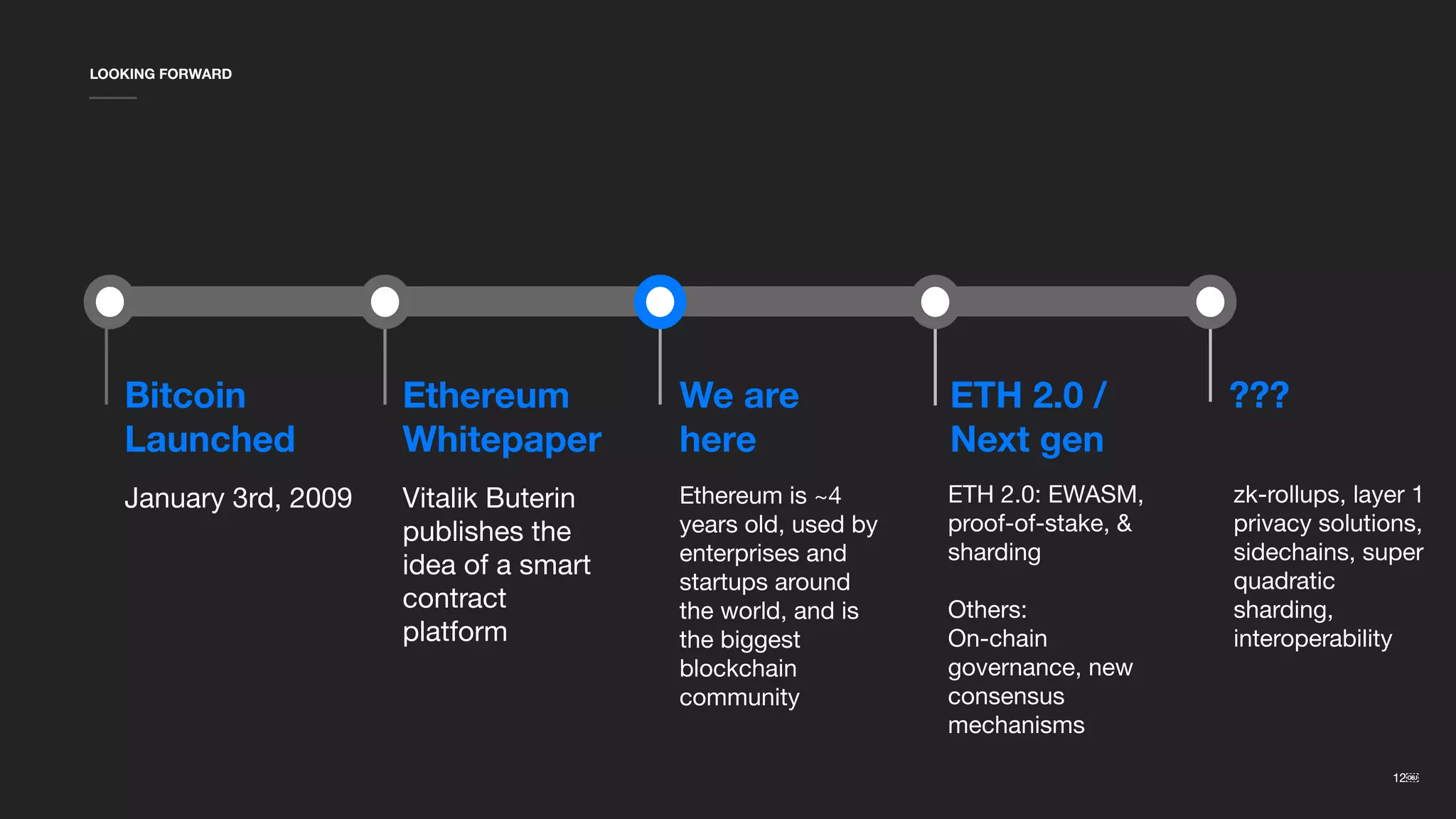 12￼
We are
here
Ethereum is ~4
years old, used by
enterprises and
startups around
the world, and is
the biggest
blockchain
community
12￼
LOOKING FORWARD
Bitcoin
Launched
January 3rd, 2009
Ethereum
Whitepaper
Vitalik Buterin
publishes the
idea of a smart
contract
platform
ETH 2.0 /
Next gen
???
ETH 2.0: EWASM,
proof-of-stake, &
sharding
Others:
On-chain
governance, new
consensus
mechanisms
zk-rollups, layer 1
privacy solutions,
sidechains, super
quadratic
sharding,
interoperability
 