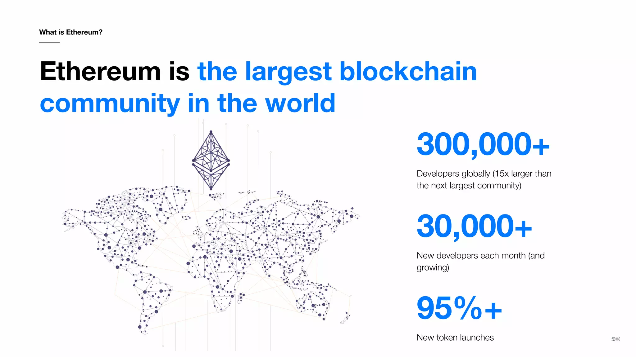 5￼
What is Ethereum?
Ethereum is the largest blockchain
community in the world
300,000+
Developers globally (15x larger than
the next largest community)
30,000+
New developers each month (and
growing)
95%+
New token launches
 