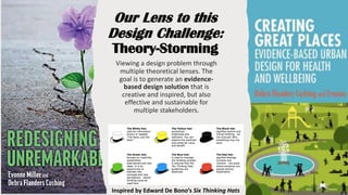Our Lens to this
Design Challenge:
Theory-Storming
Viewing a design problem through
multiple theoretical lenses. The
goal is to generate an evidence-
based design solution that is
creative and inspired, but also
effective and sustainable for
multiple stakeholders.
Inspired by Edward De Bono’s Six Thinking Hats
 