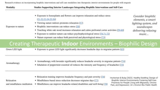 Huntsman & Bulaj (2022). Healthy Dwelling: Design of
Biophilic Interior Environments Fostering Self-Care
Practices for People Living with Migraines, Chronic
Pain, and Depression. Int J Environ Res Public Health.
Creating Therapeutic Indoor Environments – Biophilic Design
Consider biophilic
elements, a smart
lighting system, and
soundscapes
delivering relaxing
music…
 