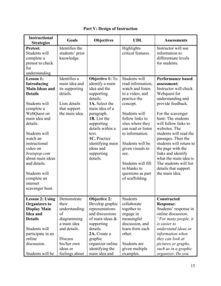 15
Part V: Design of Instruction
Instructional
Strategies
Goals Objectives UDL Assessments
Pretest:
Students will
complete a
pretest to check
for
understanding.
Identifies the
students’ prior
knowledge.
Highlights
critical features.
Instructor will use
information to
differentiate levels
for students.
Lesson 1:
Introducing
Main Ideas and
Details
Students will
complete a
WebQuest on
main idea and
details.
Students will
watch an
instructional
video on
brainpop.com
about main ideas
and details.
Students will
complete an
internet
scavenger hunt.
Identifies a
main idea and
its supporting
details.
Lists details
that support
the main idea.
Objective 1: To
identify a main
idea and the
supporting
details.
1A. Select the
main idea of a
paragraph.
1B. List the
supporting
details within a
text.
1C. Practice
identifying main
ideas and
supporting
details.
Students will
read information;
watch and listen
to a video; and
practice the
concept.
Students will
follow links to
sites where they
can read or listen
to information.
Students will be
given visuals to
see.
Students will fill
in blanks to
questions as part
of scaffolding.
Performance based
assessment:
Instructor will check
Webquest for
understanding and
provide feedback.
For the scavenger
hunt: The students
will follow links to
websites. The
students will read the
passages. Then the
students will return to
the page with the
links and identify
what the main idea is.
The students will list
details that support
the main idea.
Lesson 2: Using
Organizers to
Display Main
Idea and
Details
Students will
participate in an
online
discussion.
Students will be
Demonstrate
their
understanding
of
diagramming
a main idea
and details.
Discuss
his/her own
ideas or
feelings about
Objective 2:
Develop graphic
representations
and discussions
of main ideas &
supporting
details.
2A. Create a
graphic
organizer online
identifying the
main idea and
Students
collaborate
together to
engage in
meaningful
discussion, and
learn from each
other.
Students are
given multiple
examples.
Constructed
Response:
Students’ response in
online discussion.
“For many people, it
is easier to
understand ideas or
information when
they can look at
pictures or graphs,
such as in a graphic
organizer. Do you
 