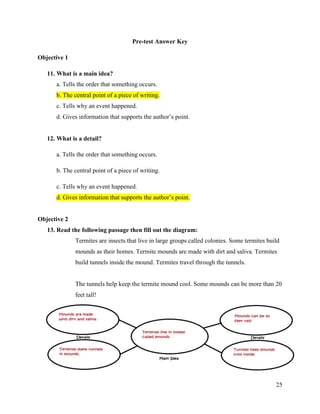 25
Pre-test Answer Key
Objective 1
11. What is a main idea?
a. Tells the order that something occurs.
b. The central point of a piece of writing.
c. Tells why an event happened.
d. Gives information that supports the author’s point.
12. What is a detail?
a. Tells the order that something occurs.
b. The central point of a piece of writing.
c. Tells why an event happened.
d. Gives information that supports the author’s point.
Objective 2
13. Read the following passage then fill out the diagram:
Termites are insects that live in large groups called colonies. Some termites build
mounds as their homes. Termite mounds are made with dirt and saliva. Termites
build tunnels inside the mound. Termites travel through the tunnels.
The tunnels help keep the termite mound cool. Some mounds can be more than 20
feet tall!
 