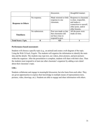 31
discussion. thoughtful manner.
Response to Others
No response. Made minimal or little
response to one
classmate.
Response to classmate
is clear, respectful,
and makes a
connection to oneself,
other posts, and/or
other lessons.
Timeliness
No submission. Post was made so late
that classmates did
not have time to
respond to post.
All the posts were
made on time.
Total Score: 5 pts. 0 0.5 1
Performance-based assessment:
Students will choose a specific topic (e.g., an animal) and create a web diagram of the topic.
Using the Web 2.0 tool, Popplet. The students will organize the information to identify the main
idea and the details. The students may type text, use videos, draw pictures, and post pictures
within the organizer. After the presentation is complete, students will share with their class. Then
the students must respond to at least one other classmate’s organizer by adding a new detail
about their classmate’s topic.
UDL:
Students collaborate and engage in meaningful discussion, but also learn from each other. They
are given opportunities to express their knowledge in multiple means of representation (text,
pictures, video, drawings, etc.). Students are able to engage and share information with others.
 
