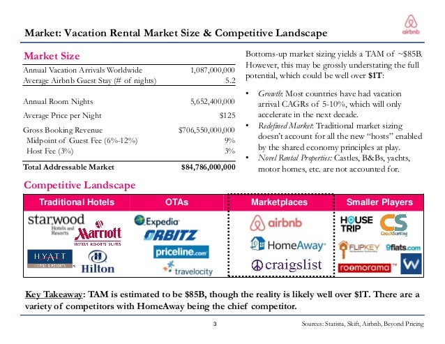 Airbnb stock to buy image
