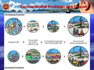 Environmental Problems and Sustainability | PPT