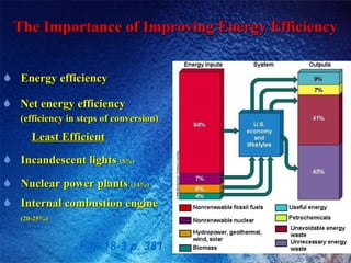 Energy Efficiency | PPT