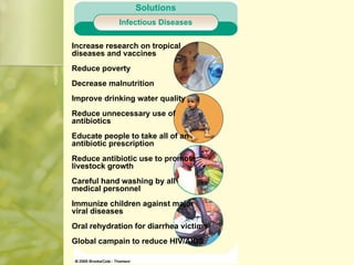 Solutions Infectious Diseases Increase research on tropical diseases and vaccines Reduce poverty Decrease malnutrition Improve drinking water quality Reduce unnecessary use of antibiotics Educate people to take all of an antibiotic prescription Reduce antibiotic use to promote livestock growth Careful hand washing by all medical personnel Immunize children against major viral diseases Oral rehydration for diarrhea victims Global campain to reduce HIV/AIDS 