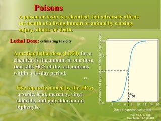 Poisons 25 Fig. 16.5, p. 400 See Table 16-1 p. 400 Five top toxic named by the EPA:   arsenic, lead, mercury, vinyl chloride, and polychlorinated biphenyls. A poison or toxin is a chemical that adversely affects the health of a living human or animal by causing injury, illness, or death. Lethal Dose:   estimating toxicity A median lethal dose (LD50)  for a chemical is the amount in one dose that kills 50% of the test animals within a 14-day period. 100 75 50 0 2 4 6 8 10 12 14 16 Percentage of population killed by a given dose Dose (hypothetical units) LD 50 