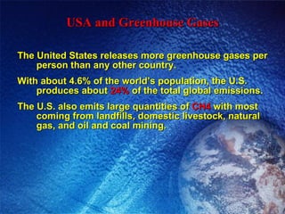 USA and Greenhouse Gases The United States releases more greenhouse gases per person than any other country. With about 4.6% of the world’s population, the U.S. produces about  24%  of the total global emissions. The U.S. also emits large quantities of  CH4  with most coming from landfills, domestic livestock, natural gas, and oil and coal mining. 