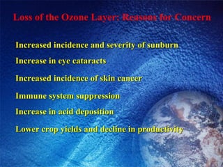 Loss of the Ozone Layer: Reasons for Concern Increased incidence and severity of sunburn Increase in eye cataracts Increased incidence of skin cancer Immune system suppression Increase in acid deposition Lower crop yields and decline in productivity 