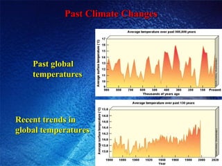 Past Climate Changes Past global temperatures Recent trends in  global temperatures 