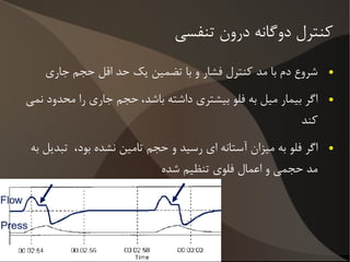 فشار ترانس پولموناری برابر است با فشار ترانس توراسیک بعلاوه فشار ترانس ایروی 