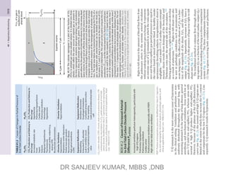 Miller Note Miller charts.pdf