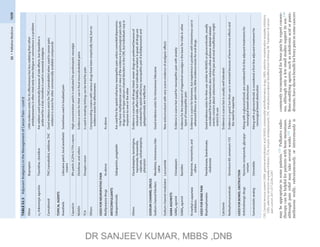 Miller Note Miller charts.pdf