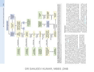 Miller Note Miller charts.pdf