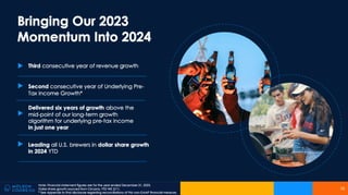 Miller Coors Presentation at CAGNY Feb 2024