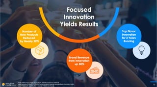 Miller Coors Presentation at CAGNY Feb 2024
