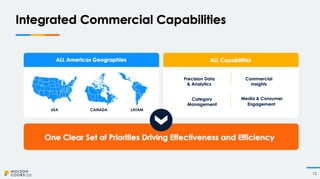Miller Coors Presentation at CAGNY Feb 2024