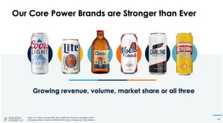 Miller Coors Presentation at CAGNY Feb 2024