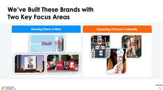 Miller Coors Presentation at CAGNY Feb 2024