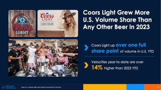 Miller Coors Presentation at CAGNY Feb 2024