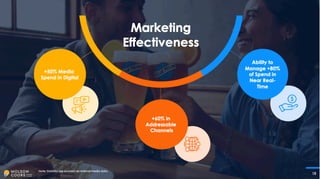 Miller Coors Presentation at CAGNY Feb 2024