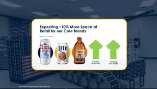 Miller Coors Presentation at CAGNY Feb 2024