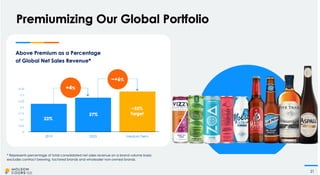 Miller Coors Presentation at CAGNY Feb 2024