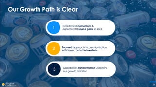 Miller Coors Presentation at CAGNY Feb 2024