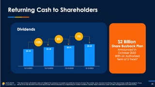 Miller Coors Presentation at CAGNY Feb 2024