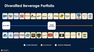 Miller Coors Presentation at CAGNY Feb 2024