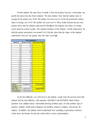 2
For this analysis the main focus of results is from the posttest, however, to determine any
growth the pretest has also been evaluated. The data statistics show that the student mean or
average for the pretest was 10.68. The median test score was 10. As for the posttest the student
mean or average was 15.42. The median test score was 16. These results between the pre- and
posttest shows that the students made growth throughout the program; the means or average
scores raised by at least 5 points. The standard deviation of the students’ overall achievement for
both the pretest and posttest was around 5.01-5.04, this shows that the values of the students’
achievement does not vary greatly since the value is not high.
Test Statistics
Student Pretest Total Post-Test Total
1 17 21
2 15 18
3 3 10
4 12 15
5 17 21
7 8 17
8 0 4
9 17 19
10 7 9
11 9 12
12 8 14
13 5 9
14 13 23
15 15 18
16 16 20
17 10 11
18 6 15
19 16 16
21 9 21
Mean 10.68421053 15.42105263
Median 10 16
Std. Dev. 5.037257311 5.008579896
Correlation 0.802165028
As for item difficulty (see table below), the students’ results from the post test show that
students had the most difficulty with questions X423Q01T and X423Q02T. Both of these
questions were multiple-choice and trouble-shooting problem types. For this problem type of
question, students would need to diagnose the problem, propose a solution, and execute the
solution. In addition, the students need to understand how something (a procedure or device)
works, know the features for the task, and be able to create a representation.
 