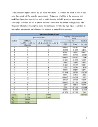4
To be considered highly reliable the test would have to be 1.0, so while this result is close to that
point there could still be areas for improvement. To increase reliability in the test, more time
could have been given to activities such as troubleshooting to build up student awareness or
knowledge. However, the test is reliable because it shows that the students were provided with
the proper information to complete tasks. The instructors provided the right types of activities to
accomplish set out goals and objectives for students to succeed in the program.
Spearman-Brown formula
Student
Half-test scores
Computing correlation between
halves
Odd Items Even Items z-scores for: Product
(1,3,5,7,9, 11, 13, 15,
17 & 19)
(2, 4, 6, 8, 10, 12, 14, 16, &
18)
Odd Even (z₀ x zₑ)
1 10 11 -1.0417 -1.0167 1.0590
2 9 9 -0.5814 -0.4034 0.2346
3 7 3 0.3392 1.4362 0.4871
4 7 8 0.3392 -0.0968 -0.0328
5 10 11 -1.0417 -1.0167 1.0590
7 8 9 -0.1211 -0.4034 0.0489
8 3 1 2.1803 2.0495 4.4683
9 8 11 -0.1211 -1.0167 0.1231
10 5 4 1.2597 1.1296 1.4230
11 7 5 0.3392 0.8230 0.2791
12 9 5 -0.5814 0.8230 -0.4785
13 6 3 0.7994 1.4362 1.1482
14 10 13 -1.0417 -1.6299 1.6978
15 10 8 -1.0417 -0.0968 0.1009
16 10 10 -1.0417 -0.7100 0.7396
17 5 6 1.2597 0.5164 0.6505
18 5 10 1.2597 -0.7100 -0.8944
19 7 9 0.3392 -0.4034 -0.1368
21 11 10 -1.5020 -0.7100 1.0665
Mean 7.7368 7.6842 13.0430
SD 2.1726 3.2615
Rnn 0.6865
Rel 0.8141
 