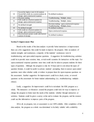 6
14
Scored the highest total of all students
Scored full credit on a system analysis &
design: open-constructed response
No defined weakness
15 Decision making Troubleshooting: Multiple choice
16
Full credit on a System analysis &
design: open-constructed response
Troubleshooting: Multiple choice
17 No defined strength
Decision-making: open-constructed response
Troubleshooting: Multiple-choice
18 No defined strength No defined weakness
19
Full credit on a System analysis &
design: open-constructed response
Open-constructed response
21
Received most partial credit with System
analysis & design
No defined weakness
Section 5: Improvement Plan
Based on the results of the data analysis to provide better instruction or improvement
there are a few suggestions that could be made to improve the program. After an analysis of
student strengths and weaknesses, a majority of the students’ weaknesses were in
troubleshooting and open-ended response questions. A suggestion for troubleshooting activities
could be to provide more sessions, time, or real-world scenarios for instruction on this topic. For
open-constructed response questions more time could also be taken to prepare students for these
types of questions. Although the program is only for 10 days and it is not about the types of
question formats, it could be useful to activate students’ prompting them to answer open-ended
questions more often whether orally or written to prepare them for open-response questions on
the assessment. Another suggestion for improvement could be to check, revise, or reword
questions on the assessment for better student understanding (i.e., troubleshooting: multiple-
choice).
Lastly, a suggestion for improvement could be to reevaluate the GDL program as a
whole. The instructors or whomever created the program could look for ways to improve or
change the program to better meet the needs of the students: whether through instruction or
activities. Students could be given a survey at the end to evaluate the program, and the creators
could use this information to improve parts of the program.
All in all, no program, test, or assessment is ever 100% reliable. After completion of the
data analysis, the program as a whole was determined to be fairly reliable with a reliability
 