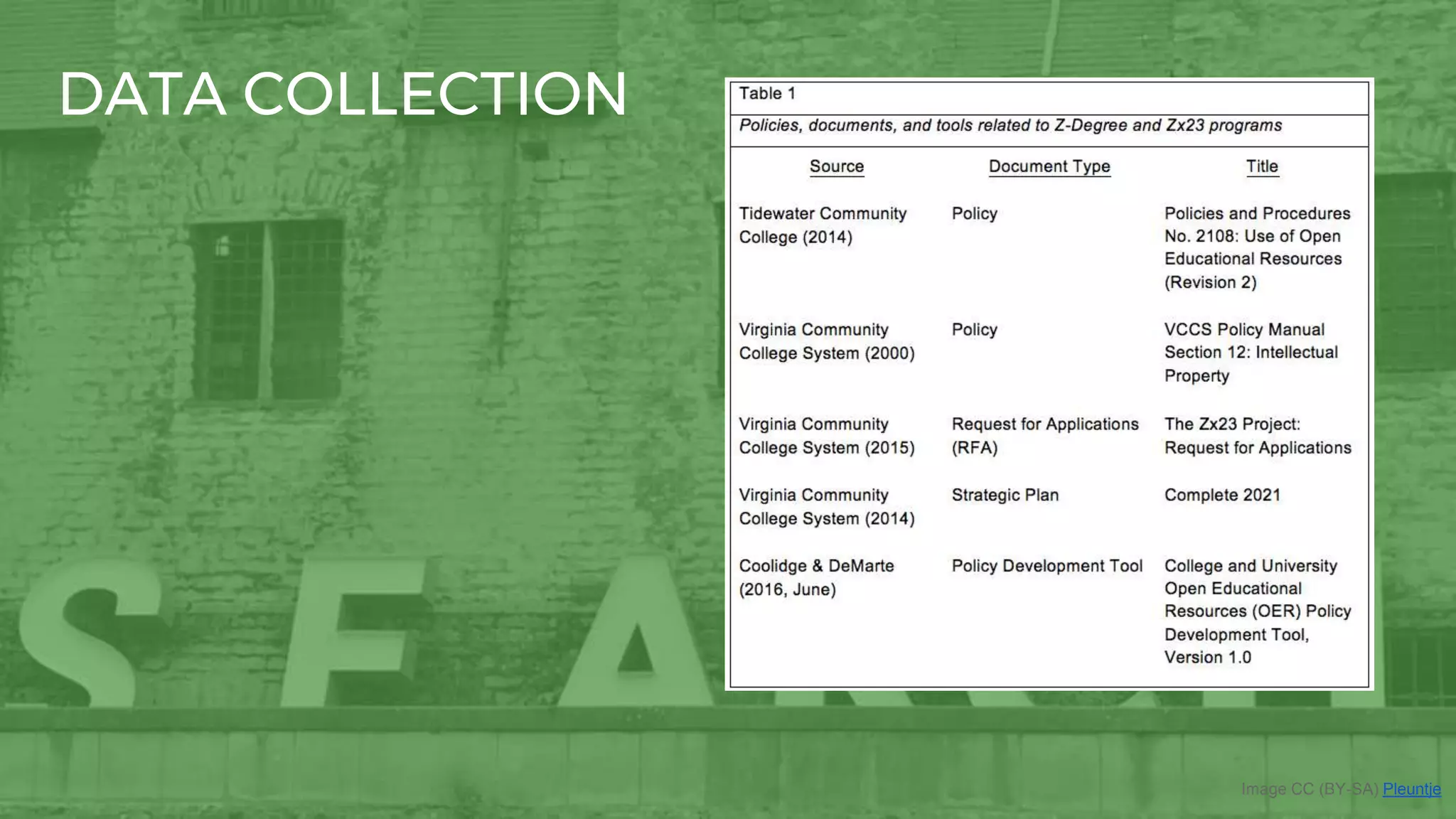Image CC (BY-SA) Pleuntje
DATA COLLECTION
 