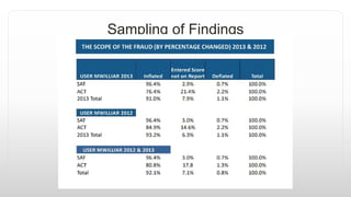 Sampling of Findings
 