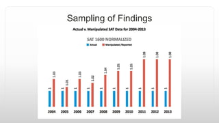 Sampling of Findings
 