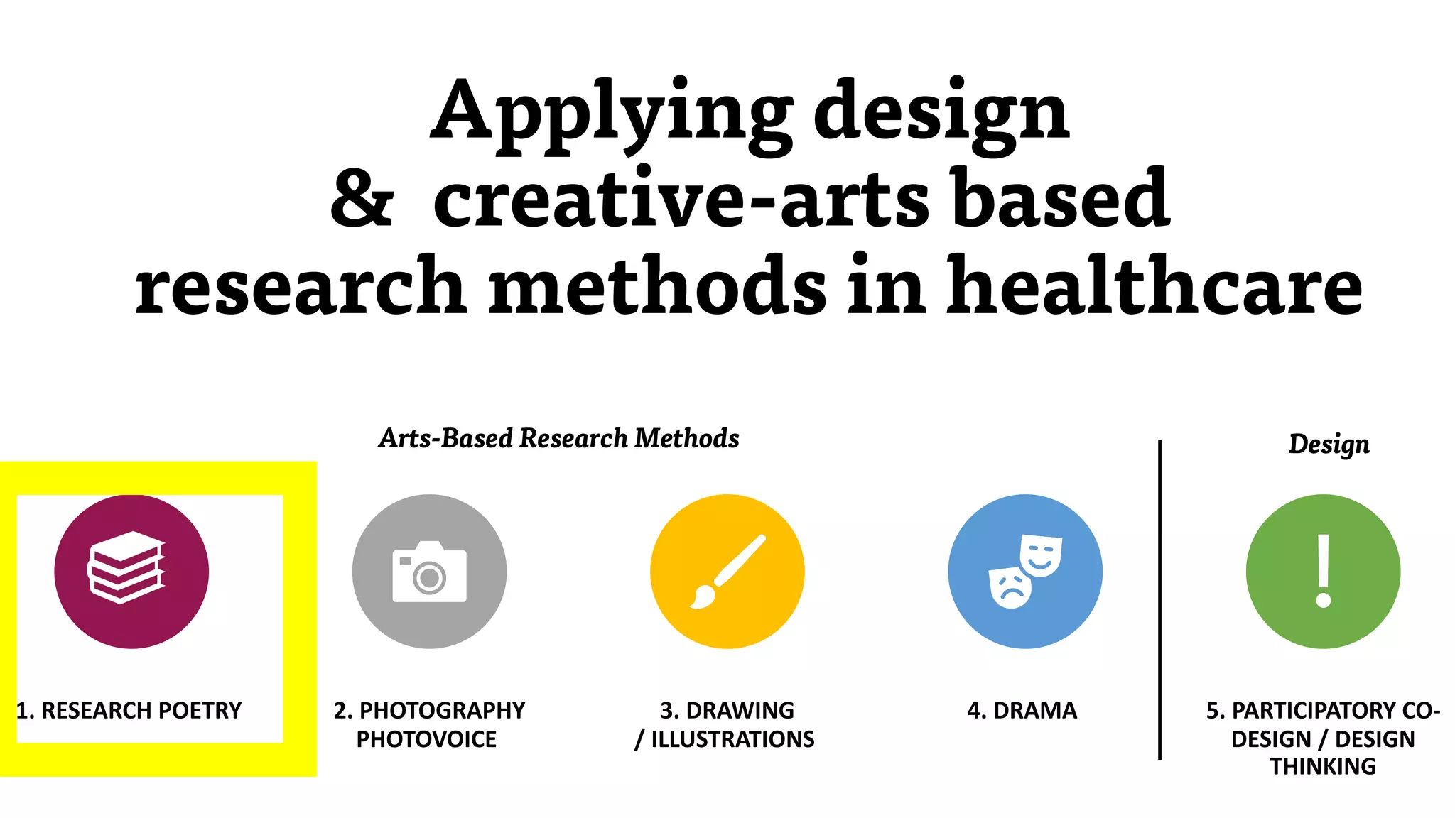 1. RESEARCH POETRY 2. PHOTOGRAPHY
PHOTOVOICE
3. DRAWING
/ ILLUSTRATIONS
4. DRAMA 5. PARTICIPATORY CO-
DESIGN / DESIGN
THINKING
Applying design
& creative-arts based
research methods in healthcare
Arts-Based Research Methods Design
 