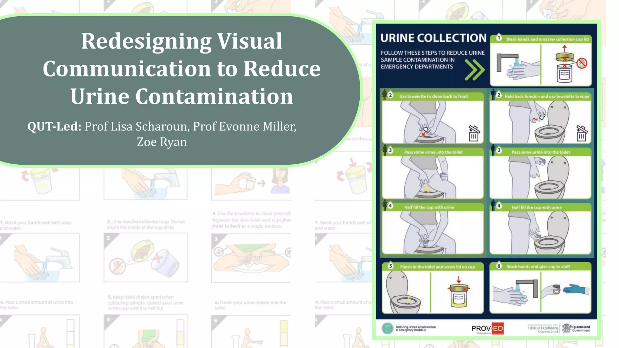 QUT-Led: Prof Lisa Scharoun, Prof Evonne Miller,
Zoe Ryan
Redesigning Visual
Communication to Reduce
Urine Contamination
 
