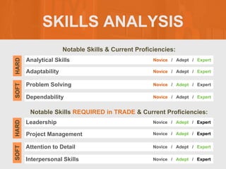 SKILLS ANALYSIS
Notable Skills & Current Proficiencies:
Notable Skills REQUIRED in TRADE & Current Proficiencies:
Analytic...