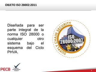 8
OBJETO	ISO	28002:2011
Diseñada para ser
parte integral de la
norma ISO 28000 o
cualquier otro
sistema bajo el
esquema del Ciclo
PHVA.
 